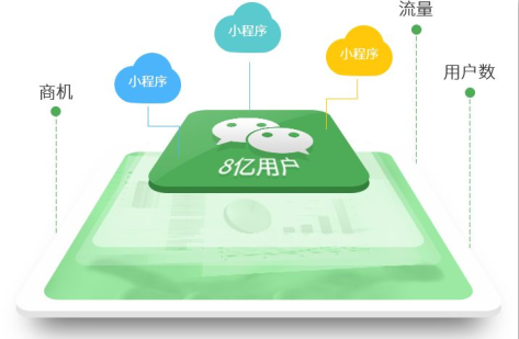 深圳微信小程序開發(fā)