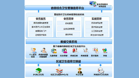 衛(wèi)生計(jì)生管理平臺(tái)制作