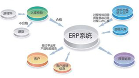 東方智啟科技APP開發(fā)-物品倉庫管理ERP系統(tǒng)開發(fā)