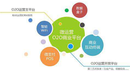 東方智啟科技APP開發(fā)-商業(yè)服務(wù)平臺開發(fā)的意義在哪