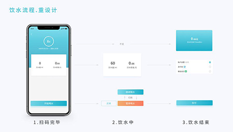 公共飲水APP開發(fā)