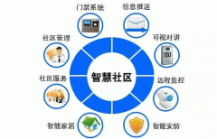 東方智啟科技APP開(kāi)發(fā)-漢江物業(yè)app評(píng)測(cè) 漢江物業(yè)app如何