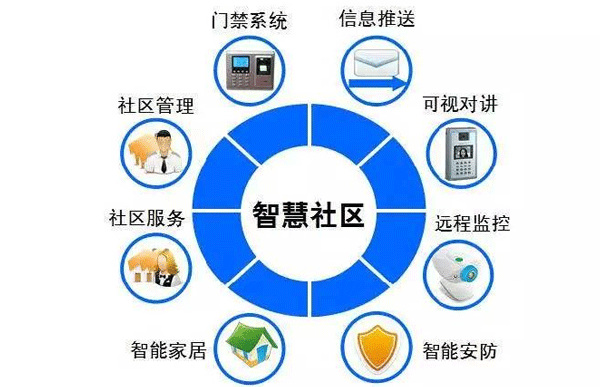 智慧小區(qū)物業(yè)app-深圳app開發(fā)公司東方智啟科技