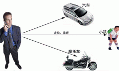 東方智啟科技APP開發(fā)-家庭定位器APP點(diǎn)評(píng) 家庭定位器APP好用嗎