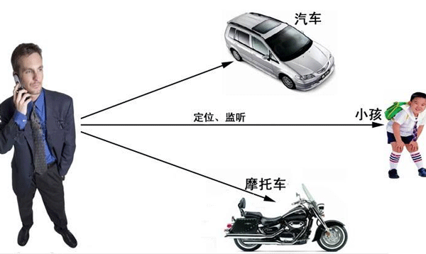 家庭定位器APP-深圳app外包開發(fā)公司