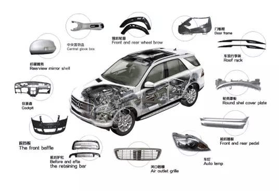 汽車(chē)配件app定制開(kāi)發(fā)-深圳app開(kāi)發(fā)公司東方智啟科技