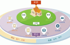 東方智啟科技APP開發(fā)-開發(fā)社區(qū)服務(wù)APP  解決居民難題
