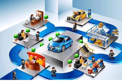 汽車生活服務app開發(fā) 服務升級--深圳軟件制作公司東方智啟科技