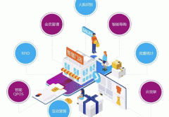 東方智啟科技APP開發(fā)-智慧門店APP開發(fā) 聯(lián)合管理