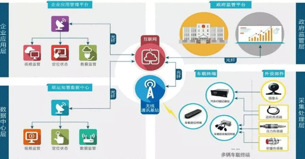 垃圾分類平臺APP開發(fā) 大數(shù)據(jù)的力量--手機軟件開發(fā)公司東方智啟科技