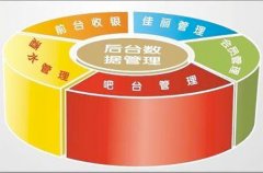 東方智啟科技APP開(kāi)發(fā)-KTV管理APP定制開(kāi)發(fā) 管理有妙招