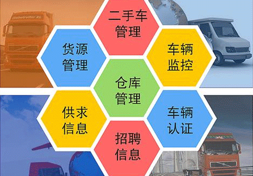 物流行業(yè)app開發(fā)整合完善信息資源