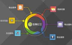 東方智啟科技APP開發(fā)-智慧社區(qū)app軟件開發(fā) 給居民帶來便利