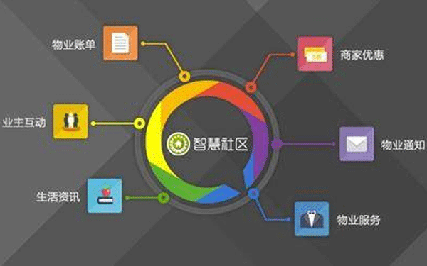 智慧社區(qū)app軟件開(kāi)發(fā) 給居民帶來(lái)便利--深圳app開(kāi)發(fā)東方智啟科技