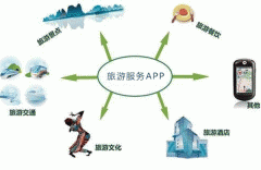 東方智啟科技APP開發(fā)-旅游服務(wù)app開發(fā)為游客提供一站式的智慧旅游服務(wù)