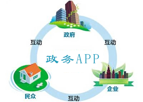 深圳政務app開發(fā)一站式服務--app開發(fā)公司深圳東方智啟科技