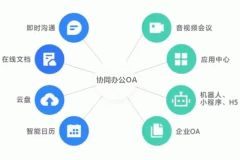 東方智啟科技APP開發(fā)-協(xié)同辦公系統(tǒng)軟件開發(fā) 高效處理工作