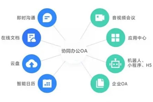 協(xié)同辦公系統(tǒng)軟件開(kāi)發(fā) 高效處理工作--深圳app定制開(kāi)發(fā)公司東方智啟科技