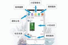 東方智啟科技APP開發(fā)-社區(qū)服務(wù)手機(jī)開發(fā)軟件 足不出戶辦事