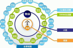東方智啟科技APP開(kāi)發(fā)-生活社區(qū)app軟件制作為用戶提供完善的服務(wù)