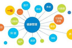 東方智啟科技APP開(kāi)發(fā)-大健康管理app開(kāi)發(fā)幫助用戶(hù)了解自己的身體狀況